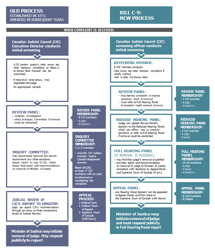 Complaint review procedures